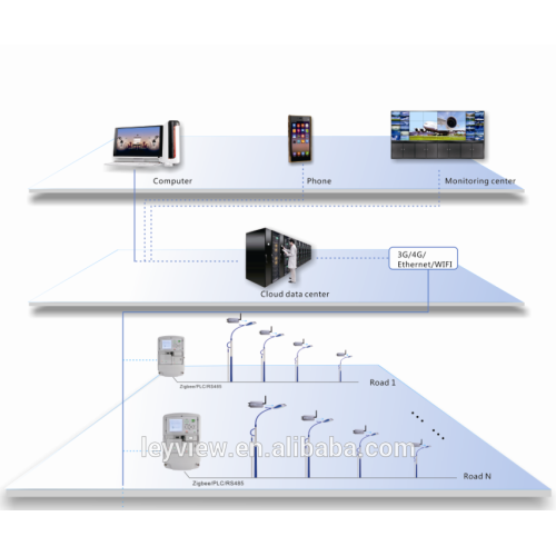 Factory price zigbee for Street lamp node controller With Professional Technical Support